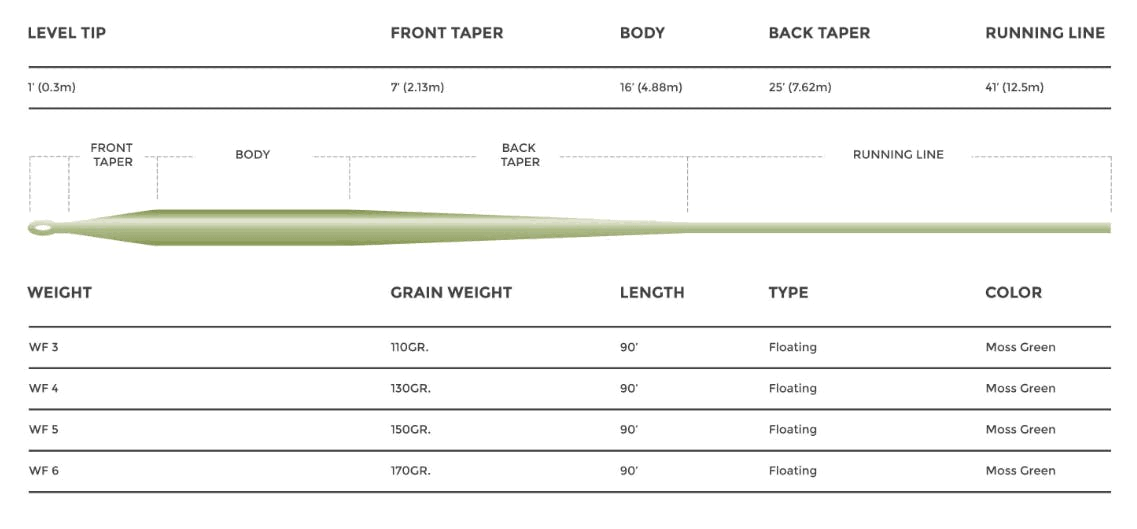 Cortland 444 Modern Trout Weight Forward Line
